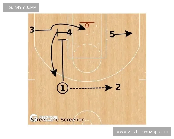 勇士战术试验场：小球与高位挡拆结合